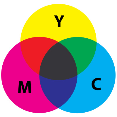 cmyk-subtractive-color-mixing.jpg